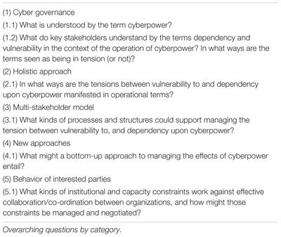 The Effect of Cyberpower on Institutional Development in Norway